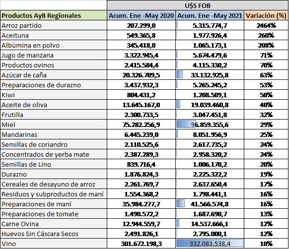 bcrnews-economias-regionales-140721.JPG (97904 bytes)