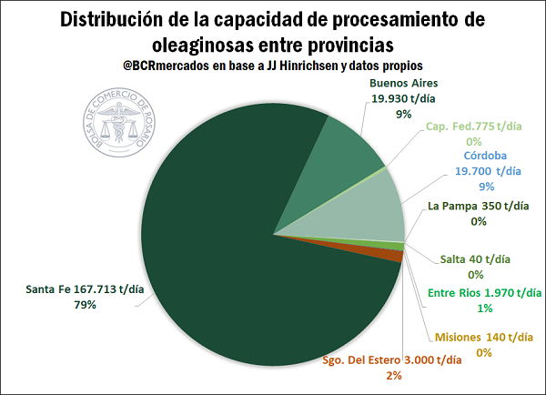 bcrnews-molienda-oleaginosas-011121.png (96752 bytes)