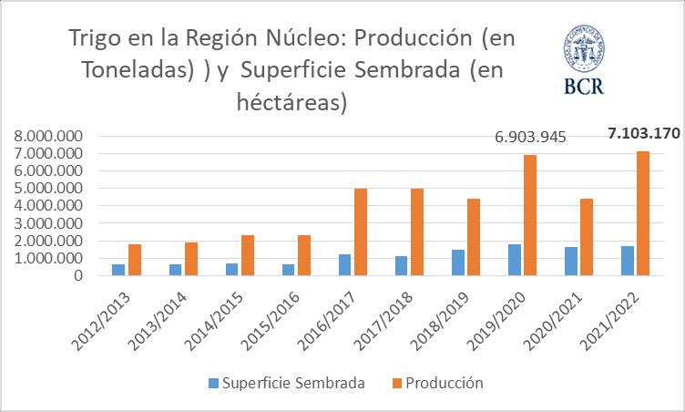 bcrnews-trigo-261121.JPG (47172 bytes)