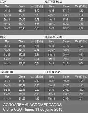 cbot-cierre-110618.PNG (84151 bytes)