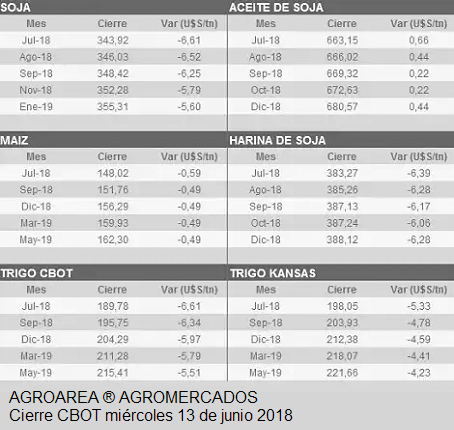 cbot-cierre-130618.PNG (120448 bytes)