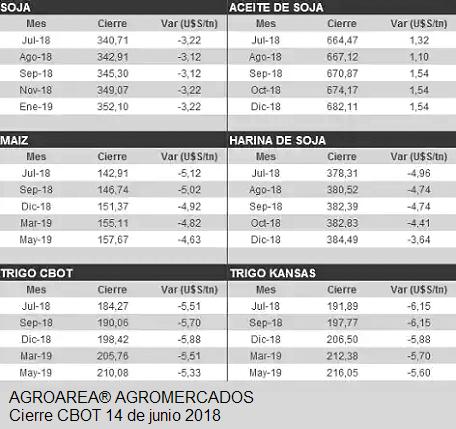 cbot-cierre-140618.PNG (42652 bytes)