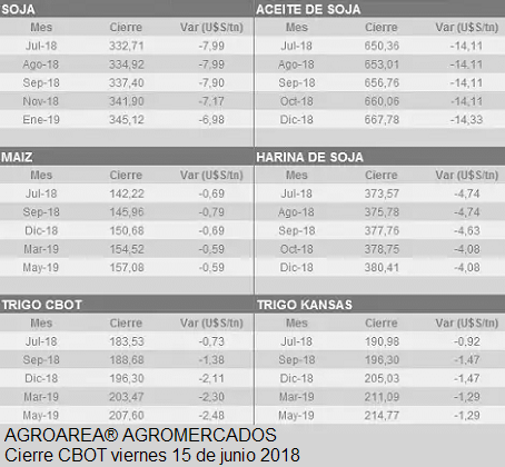 cbot-cierre-150618.PNG (125155 bytes)