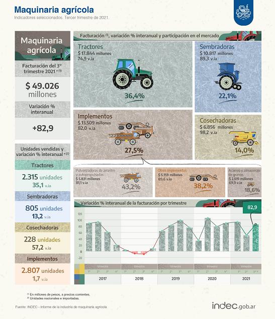 indec-maq-agricola-251121.JPG (70886 bytes)