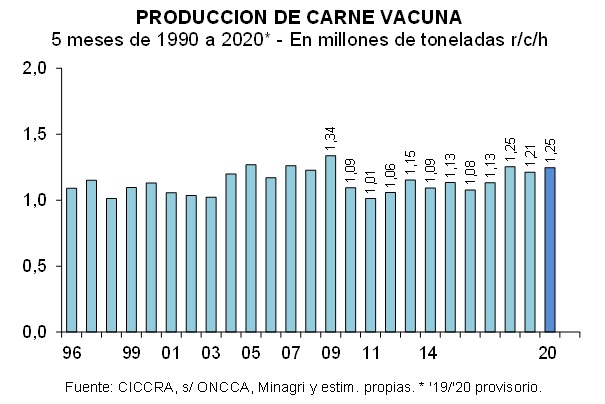 lavoz-carne-1-040620.JPG (65411 bytes)
