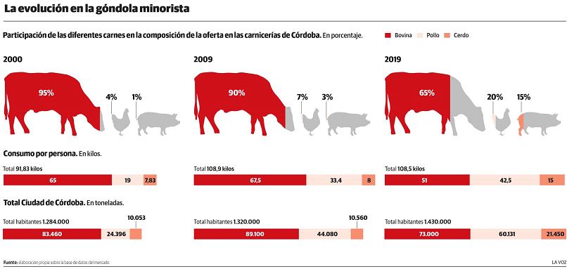 lavoz-carne-240619.JPG (40829 bytes)