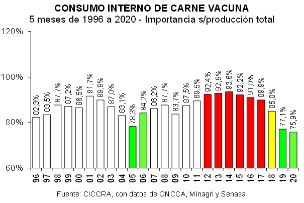 lavoz-carne-3-040620.JPG (80053 bytes)