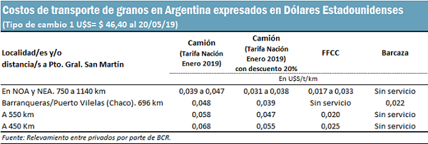 lavoz-flete-110619.png (83952 bytes)