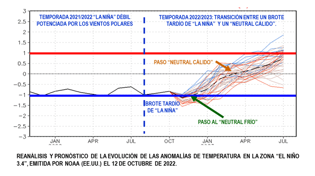 agroclima-241022.png (128676 bytes)