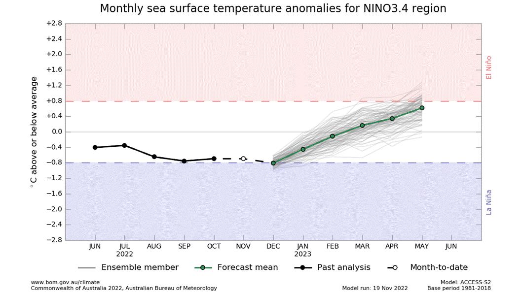 agroclima-281122.JPG (85940 bytes)