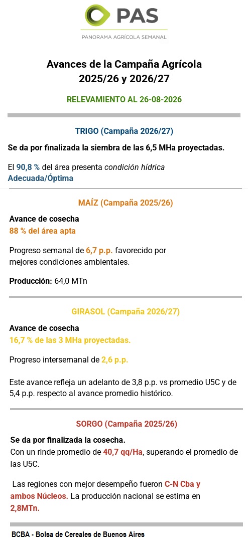 bcba-pas-agroarea-270826.jpg (135480 bytes)