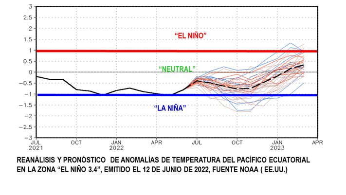 la-nina-160622.png (127354 bytes)