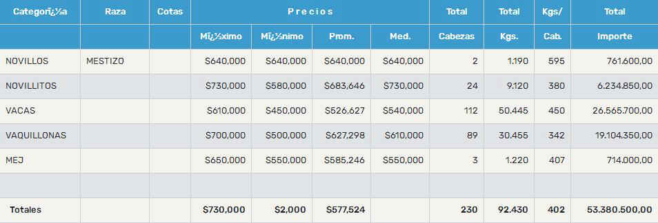 mag-precios-hacienda-270923.JPG (49621 bytes)